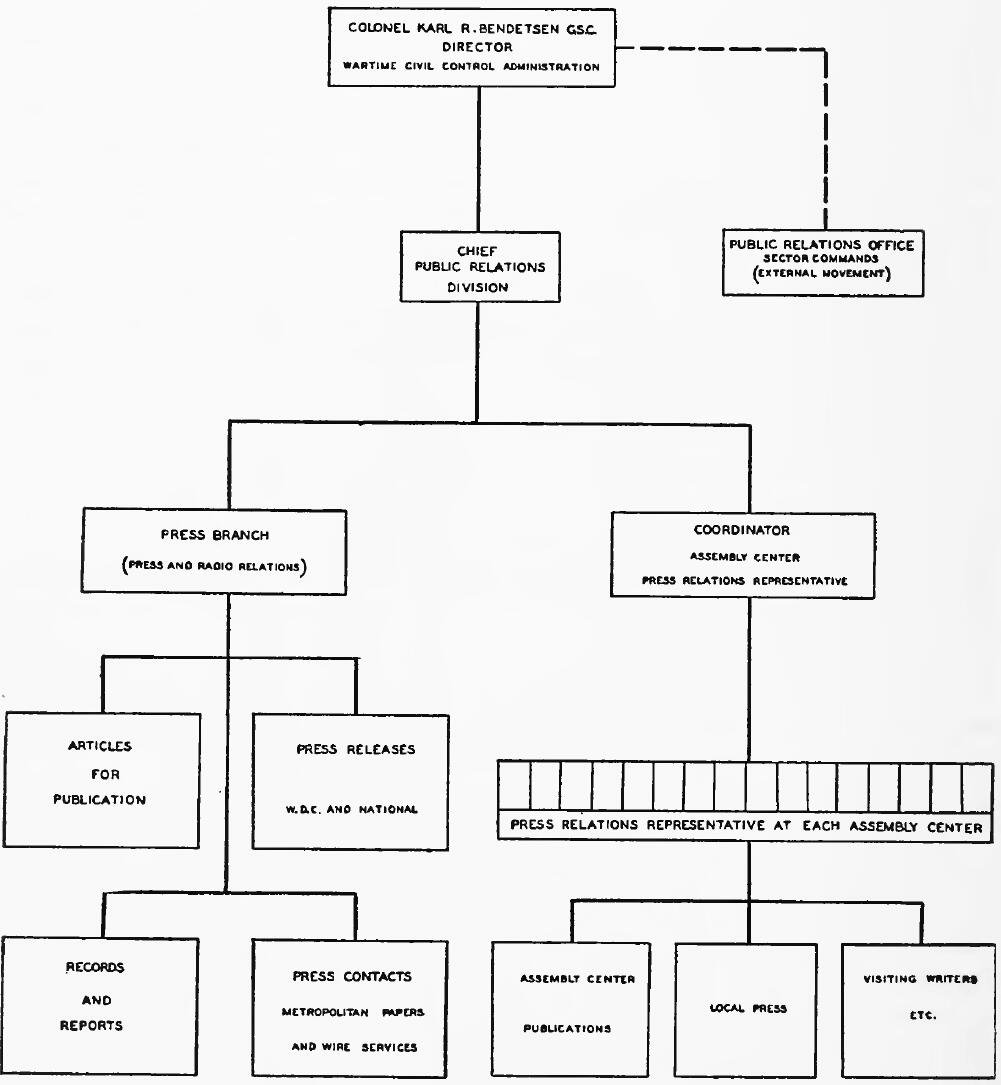 PUBLIC RELATIONS DIVISION