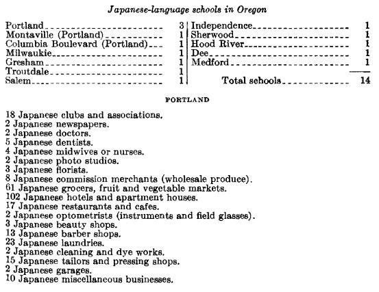 Nikkei_businesses_Portland_1941